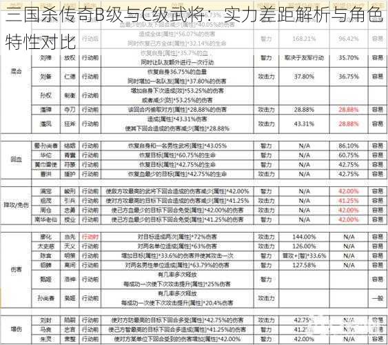 三国杀传奇B级与C级武将：实力差距解析与角色特性对比