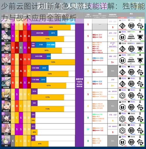 少前云图计划新角色贝蒂技能详解：独特能力与战术应用全面解析