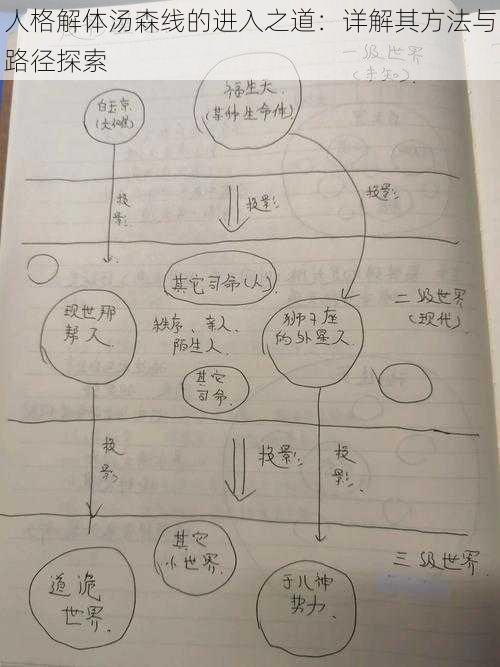 人格解体汤森线的进入之道：详解其方法与路径探索