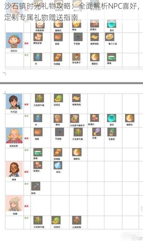 沙石镇时光礼物攻略：全面解析NPC喜好，定制专属礼物赠送指南