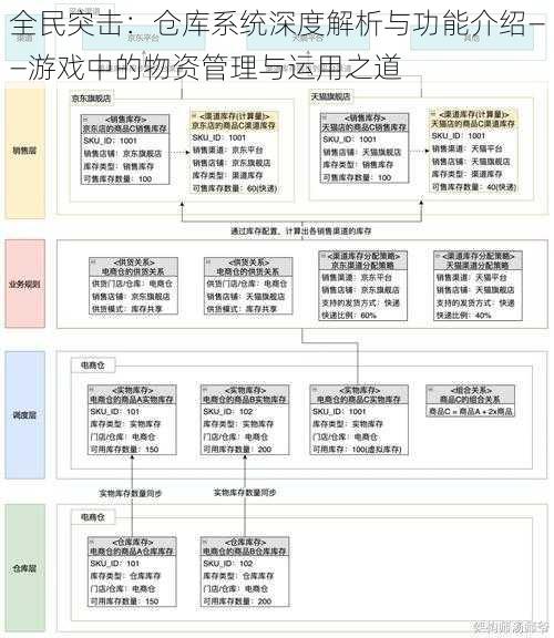 全民突击：仓库系统深度解析与功能介绍——游戏中的物资管理与运用之道