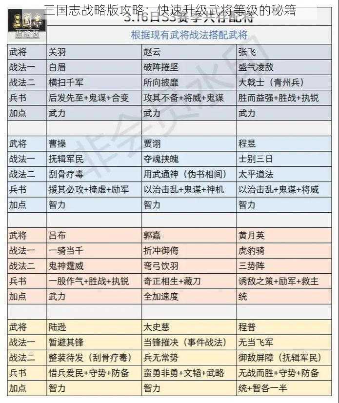 三国志战略版攻略：快速升级武将等级的秘籍