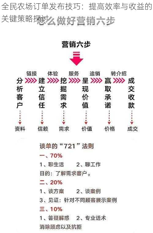 全民农场订单发布技巧：提高效率与收益的关键策略探讨