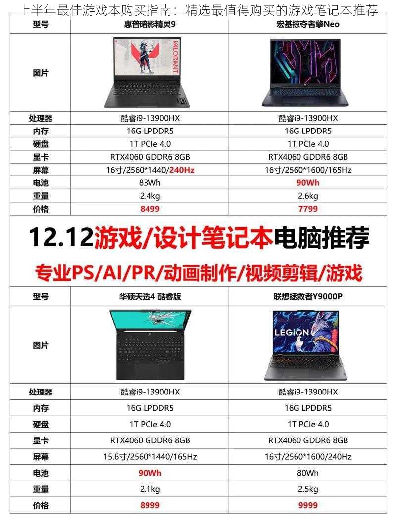 上半年最佳游戏本购买指南：精选最值得购买的游戏笔记本推荐