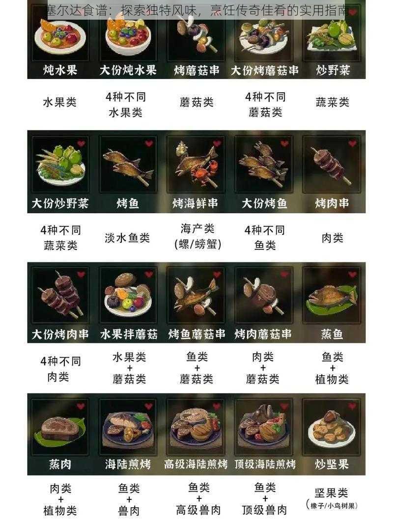 塞尔达食谱：探索独特风味，烹饪传奇佳肴的实用指南