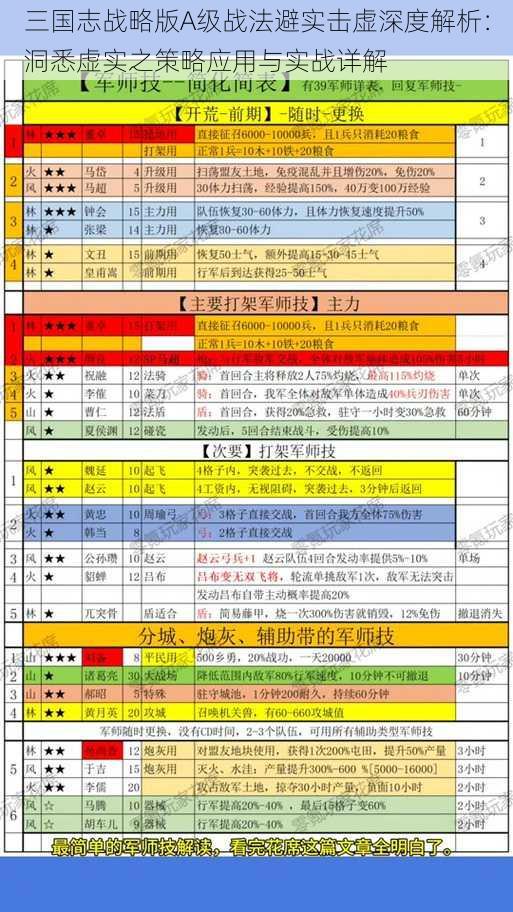 三国志战略版A级战法避实击虚深度解析：洞悉虚实之策略应用与实战详解