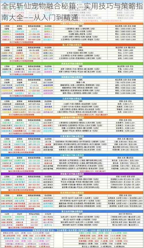 全民斩仙宠物融合秘籍：实用技巧与策略指南大全——从入门到精通