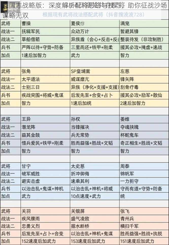 三国志战略版：深度解析配将思路与技巧，助你征战沙场谋略无双