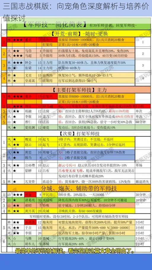 三国志战棋版：向宠角色深度解析与培养价值探讨