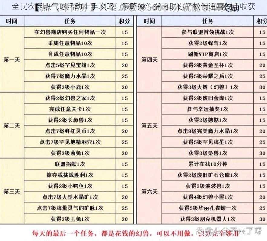 全民农场热气球活动上手攻略：策略操作指南助你轻松传递喜悦与收获