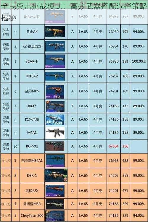 全民突击挑战模式：高效武器搭配选择策略揭秘