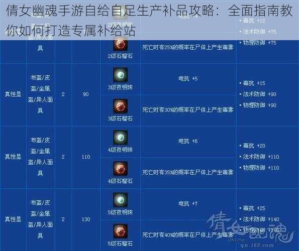 倩女幽魂手游自给自足生产补品攻略：全面指南教你如何打造专属补给站