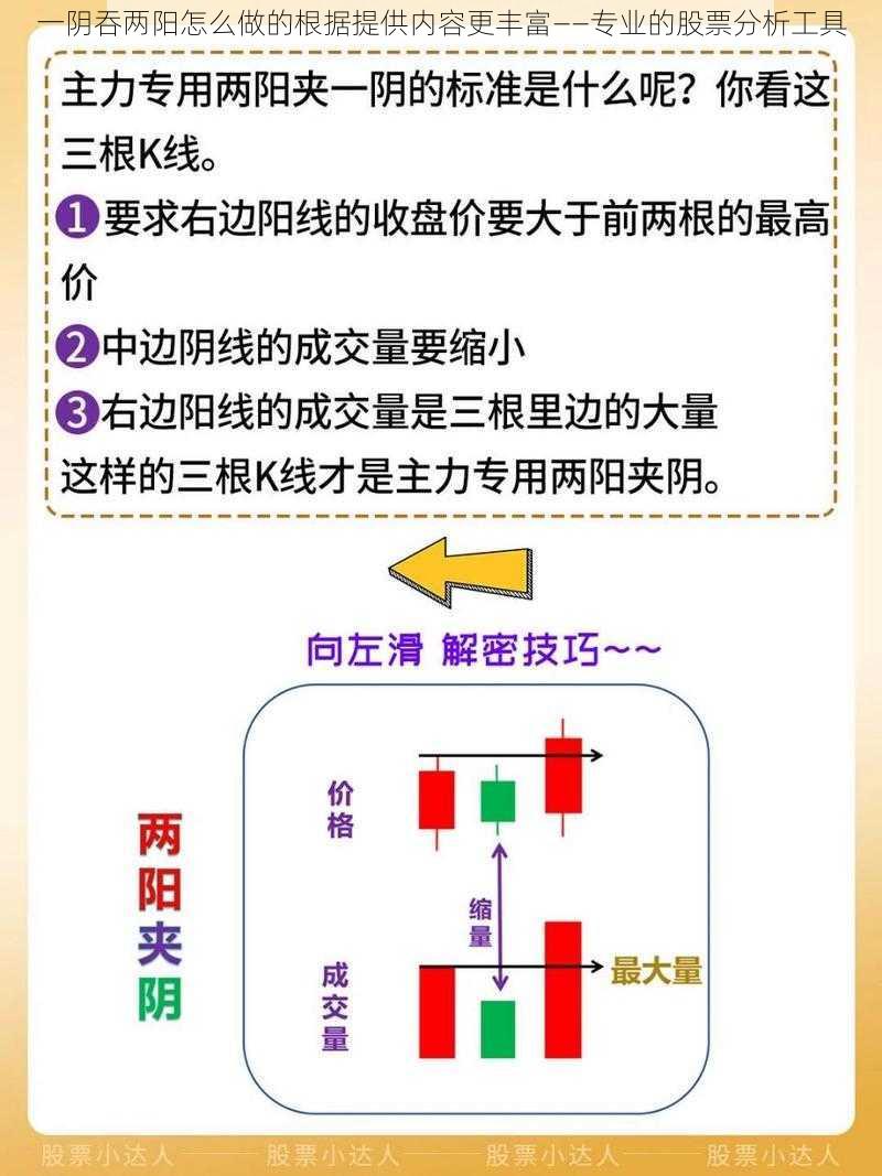 一阴吞两阳怎么做的根据提供内容更丰富——专业的股票分析工具