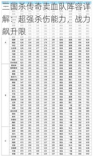 三国杀传奇卖血队阵容详解：超强杀伤能力，战力飙升限