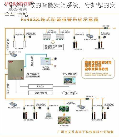 s 命令 m 做的智能安防系统，守护您的安全与隐私