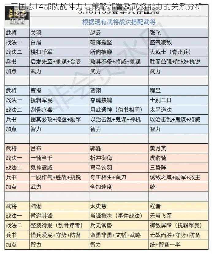 三国志14部队战斗力与策略部署及武将能力的关系分析