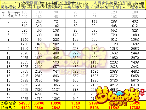 六大门派宝石属性提升全面攻略：实战解析与高效提升技巧