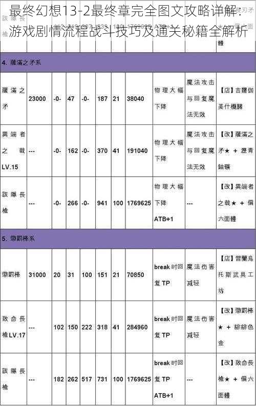 最终幻想13-2最终章完全图文攻略详解：游戏剧情流程战斗技巧及通关秘籍全解析