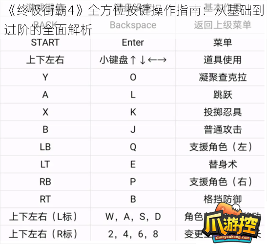 《终极街霸4》全方位按键操作指南：从基础到进阶的全面解析