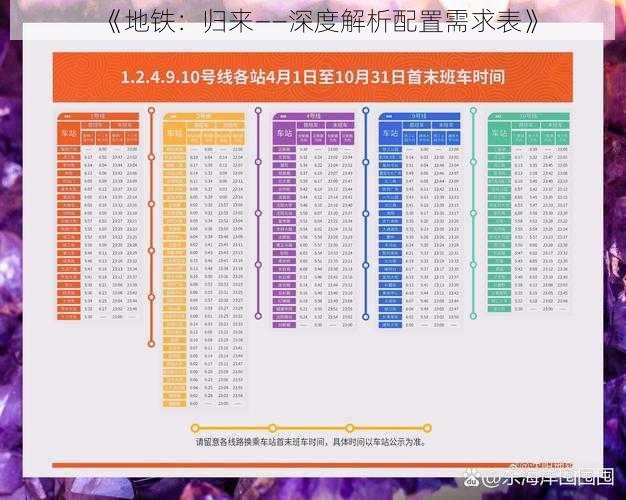 《地铁：归来——深度解析配置需求表》