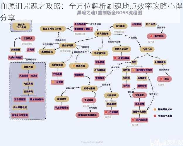 血源诅咒魂之攻略：全方位解析刷魂地点效率攻略心得分享