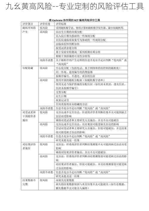 九幺黄高风险--专业定制的风险评估工具