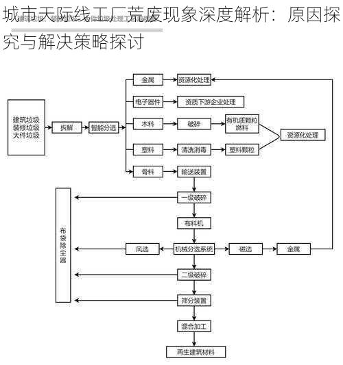 城市天际线工厂荒废现象深度解析：原因探究与解决策略探讨