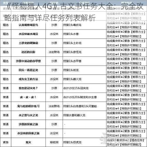 《怪物猎人4G》古文书任务大全：完全攻略指南与详尽任务列表解析