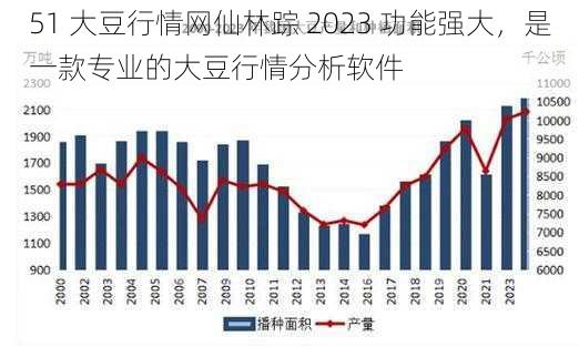 51 大豆行情网仙林踪 2023 功能强大，是一款专业的大豆行情分析软件