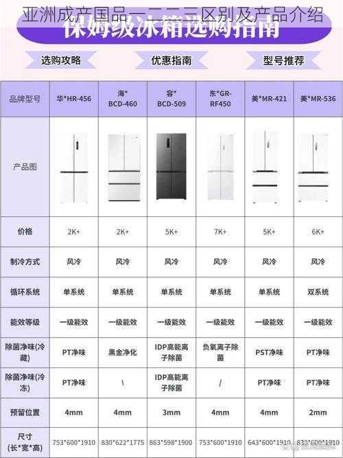 亚洲成产国品一二二三区别及产品介绍