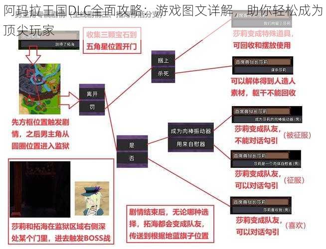 阿玛拉王国DLC全面攻略：游戏图文详解，助你轻松成为顶尖玩家