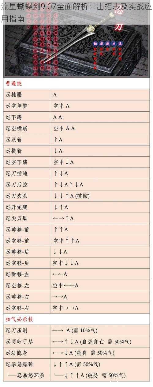 流星蝴蝶剑9.07全面解析：出招表及实战应用指南