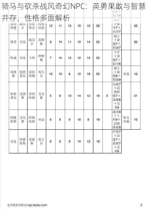 骑马与砍杀战风奇幻NPC：英勇果敢与智慧并存，性格多面解析