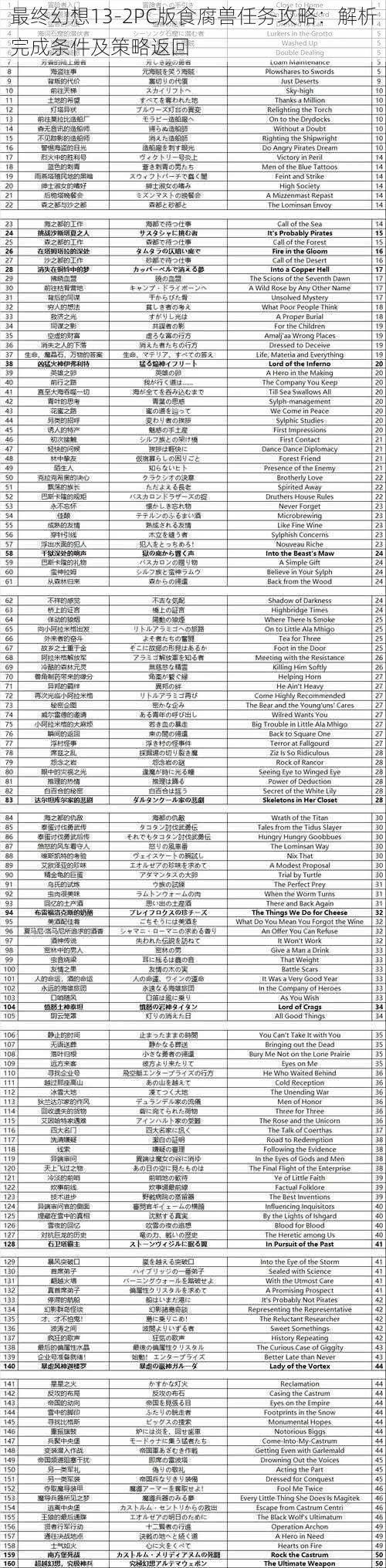 最终幻想13-2PC版食腐兽任务攻略：解析完成条件及策略返回