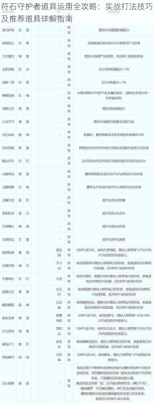 符石守护者道具运用全攻略：实战打法技巧及推荐道具详解指南