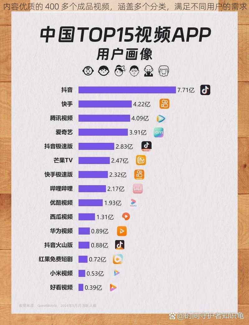 内容优质的 400 多个成品视频，涵盖多个分类，满足不同用户的需求