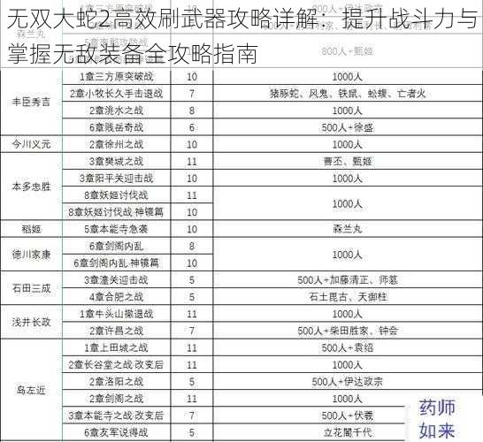 无双大蛇2高效刷武器攻略详解：提升战斗力与掌握无敌装备全攻略指南