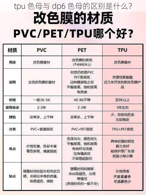 tpu 色母与 dp6 色母的区别是什么？