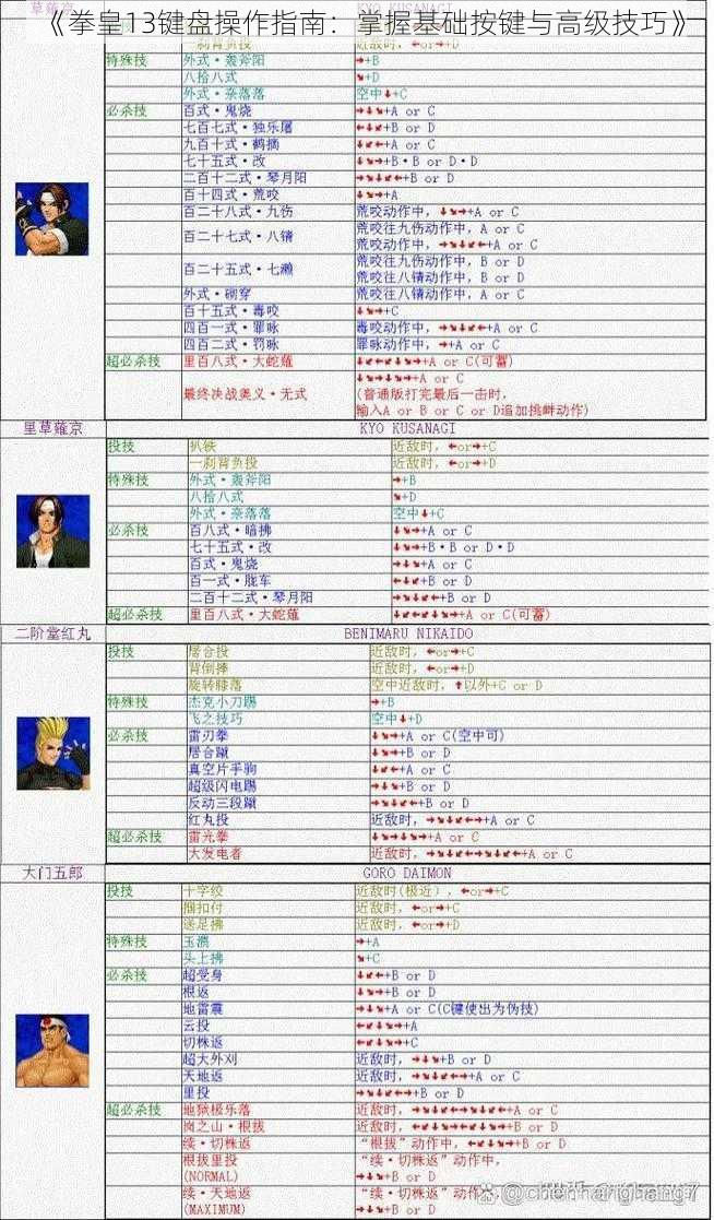 《拳皇13键盘操作指南：掌握基础按键与高级技巧》