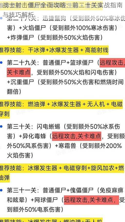 战士射击僵尸全面攻略：前二十关实战指南与技巧解析