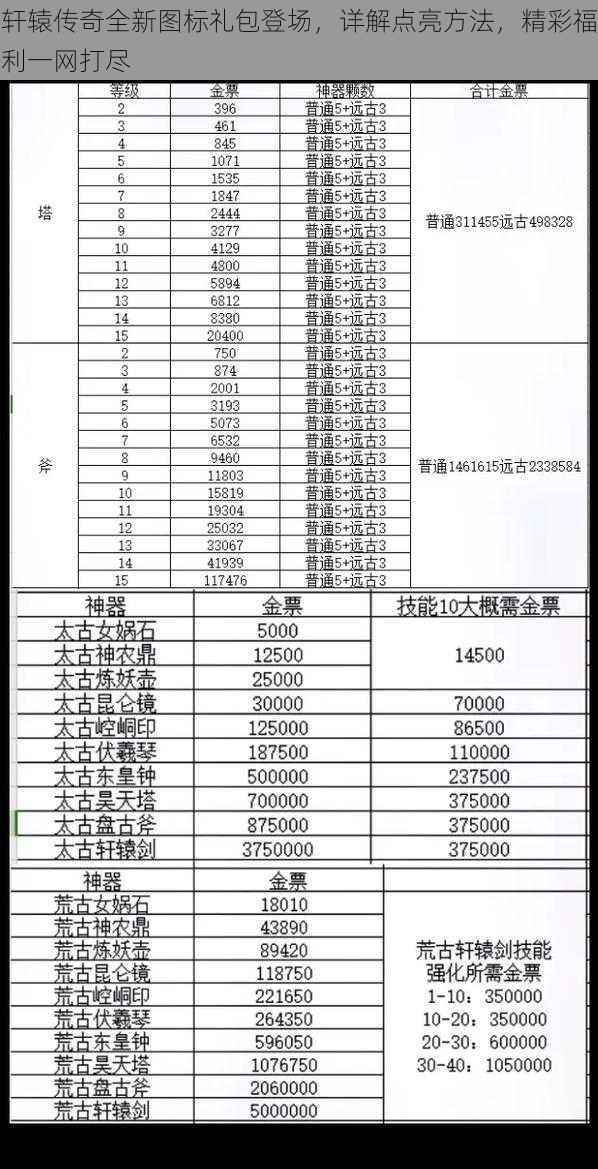 轩辕传奇全新图标礼包登场，详解点亮方法，精彩福利一网打尽