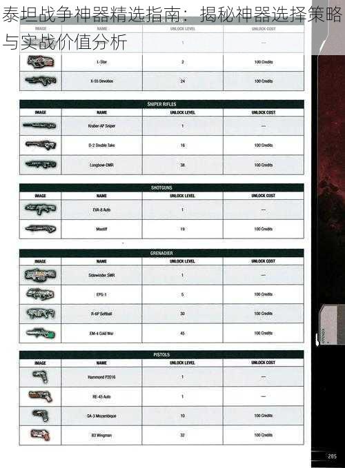 泰坦战争神器精选指南：揭秘神器选择策略与实战价值分析
