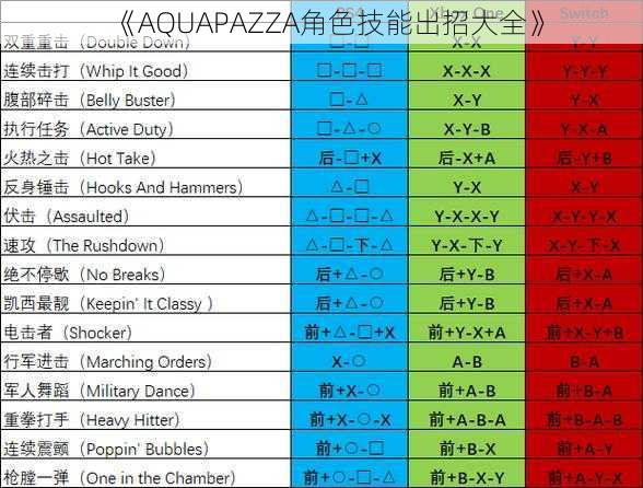 《AQUAPAZZA角色技能出招大全》