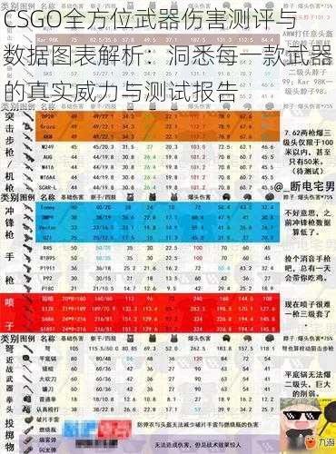 CSGO全方位武器伤害测评与数据图表解析：洞悉每一款武器的真实威力与测试报告