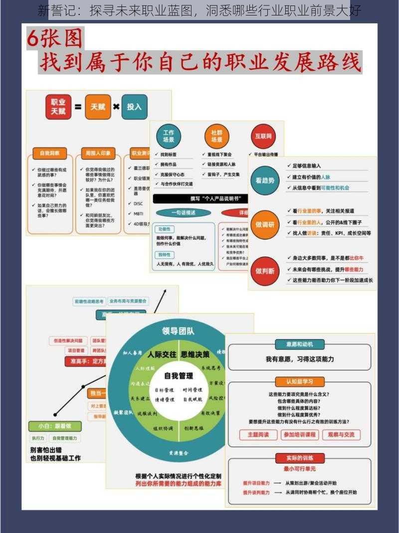 新誓记：探寻未来职业蓝图，洞悉哪些行业职业前景大好