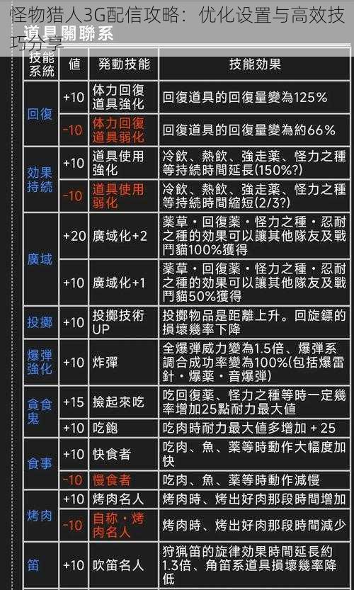 怪物猎人3G配信攻略：优化设置与高效技巧分享