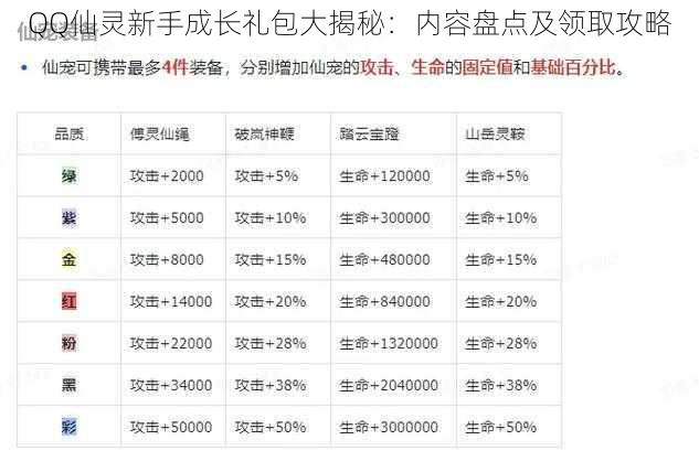 QQ仙灵新手成长礼包大揭秘：内容盘点及领取攻略