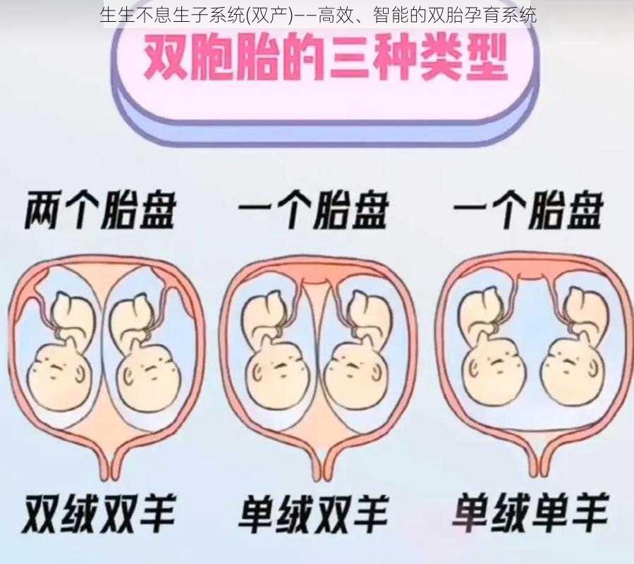 生生不息生子系统(双产)——高效、智能的双胎孕育系统