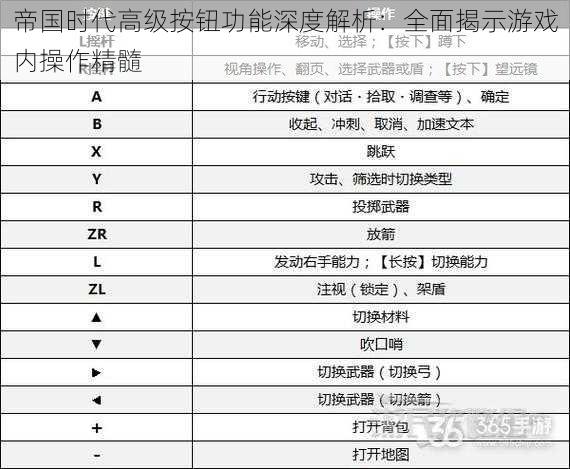 帝国时代高级按钮功能深度解析：全面揭示游戏内操作精髓