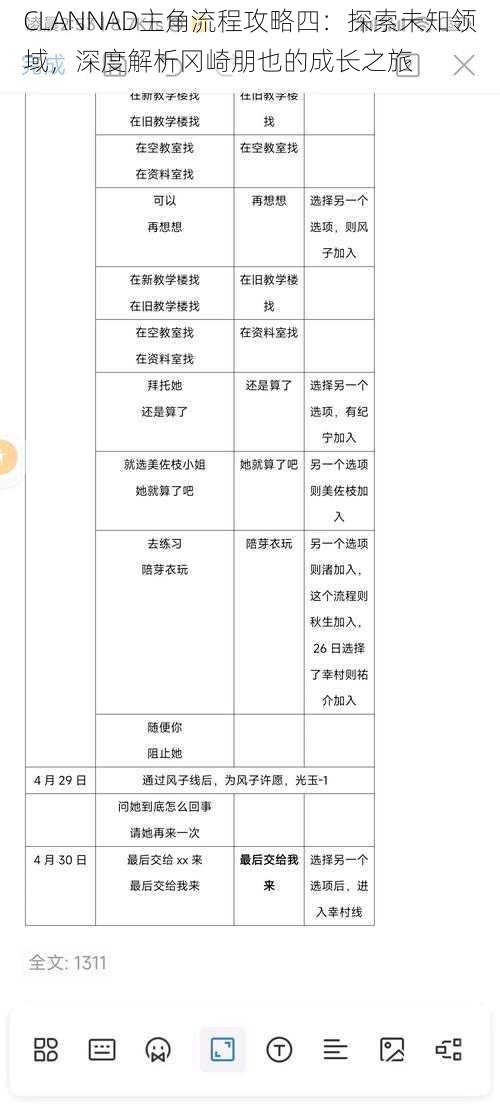 CLANNAD主角流程攻略四：探索未知领域，深度解析冈崎朋也的成长之旅